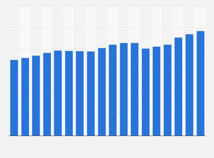 The Average Salary For U.S. Workers: Everything You Need To Know